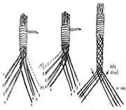 Braided Czech Easter Pomlázka whip